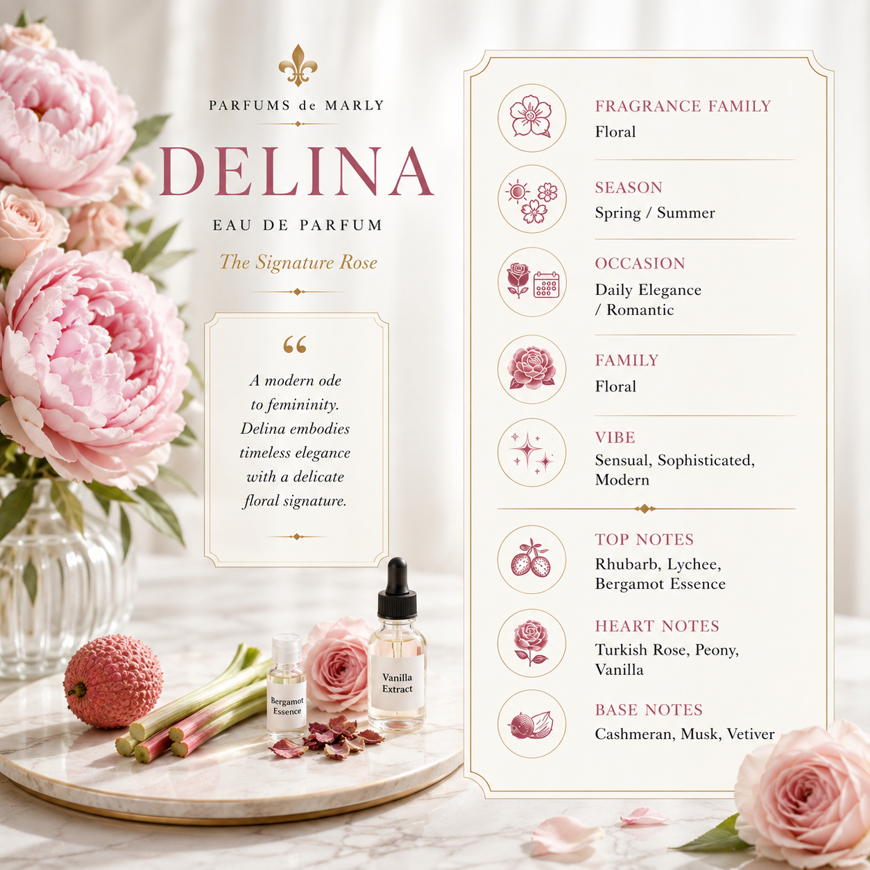 Fragrance of the Week