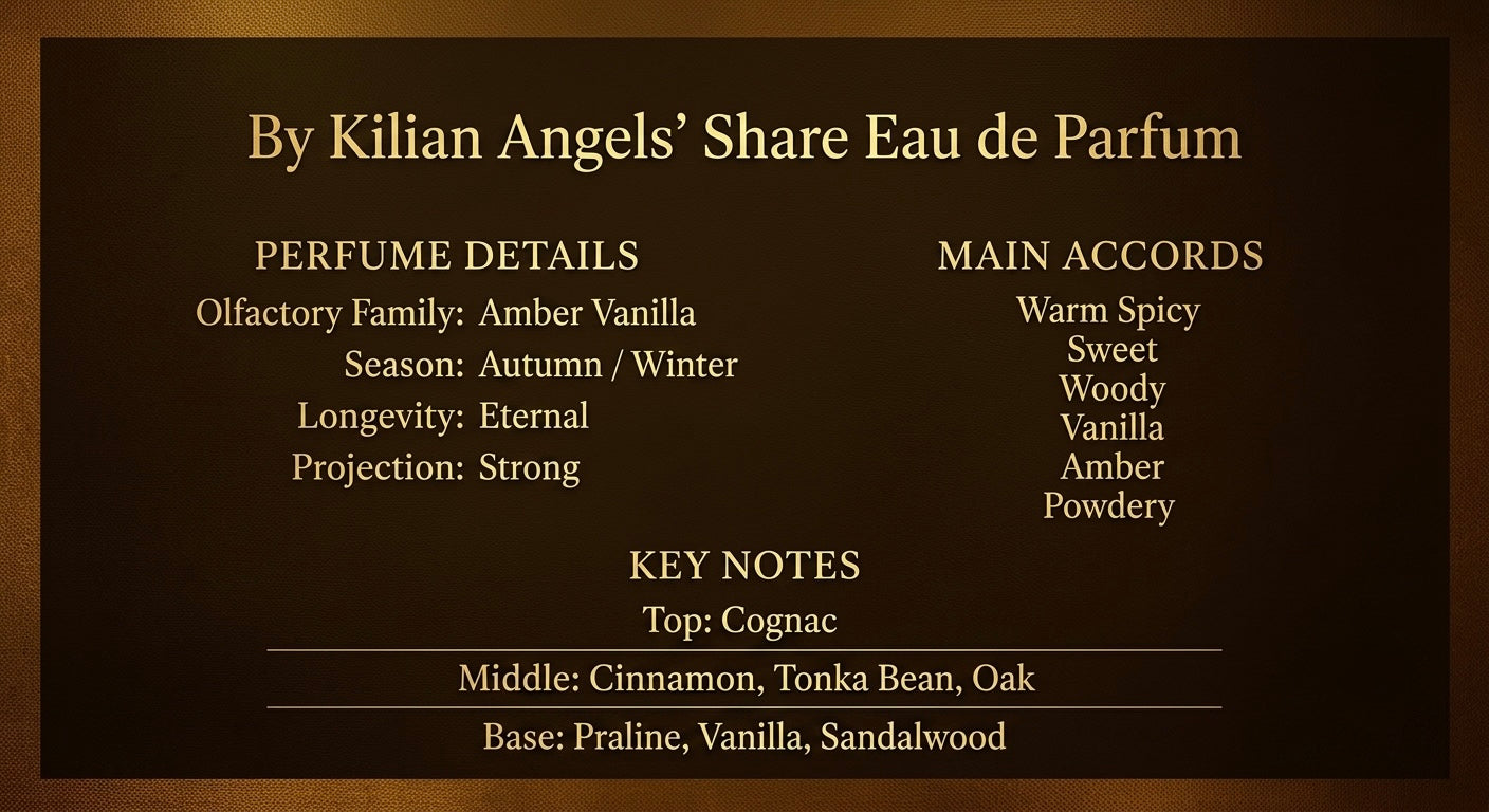 Angels' Share by Kilian 50 ML (1.7 oz)