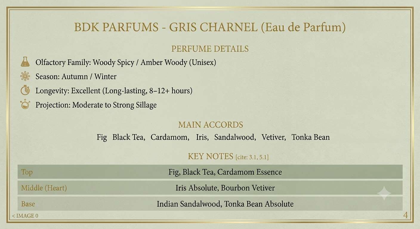 BDK l Gris Charnel – Eau de Parfum 100 ML (3.4 oz)