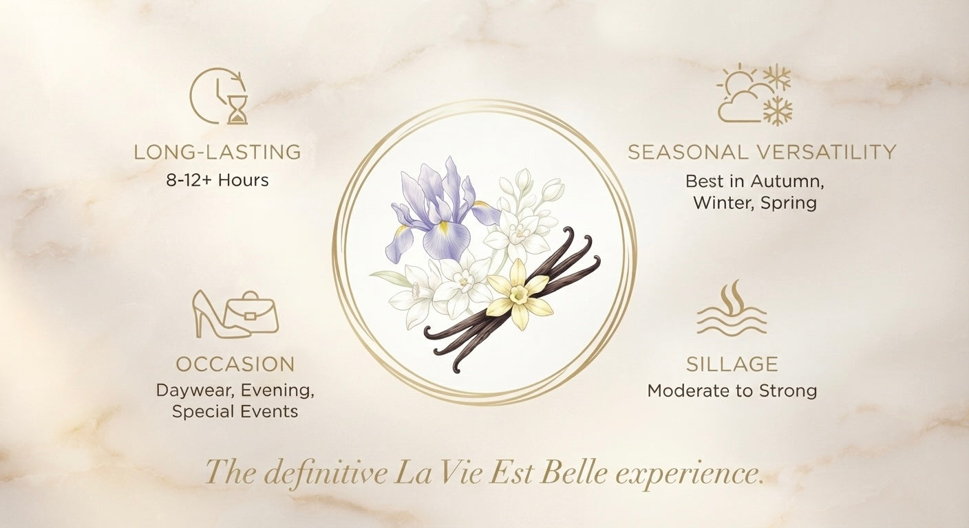 La Vie Est Belle Eau de Parfum by Lancôme 3.4 oz. (100 ML)