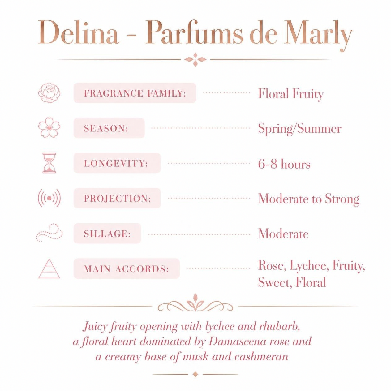 Parfums de Marly Delina 75 ML (2.5 oz)